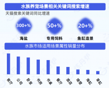 成庭中不成或缺的感情